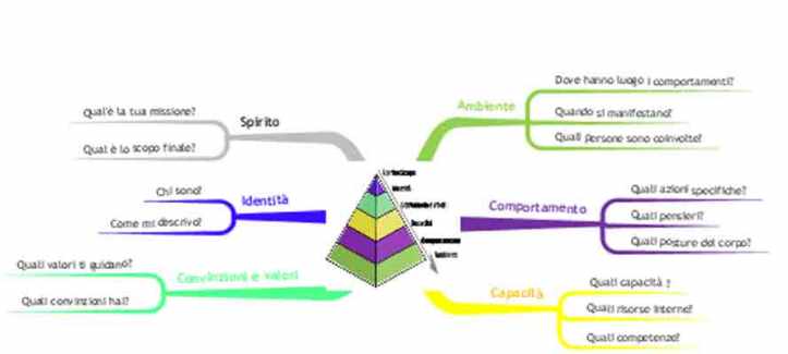 llivellidipensierook