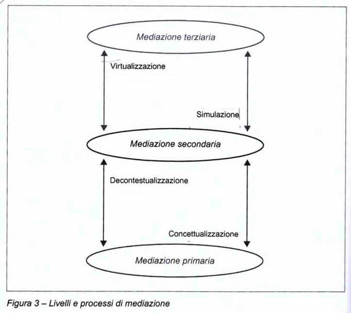livelli-di-mediazione