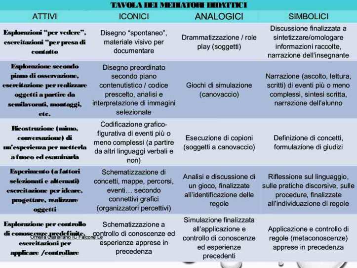tavolaMediatoriDidattici