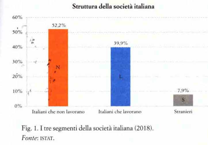 StrutturaSocietàITA